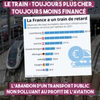 [França] O trem: cada vez mais caro, cada vez menos financiado