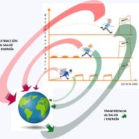 [Espanha] Epidemiologia e governança capitalista